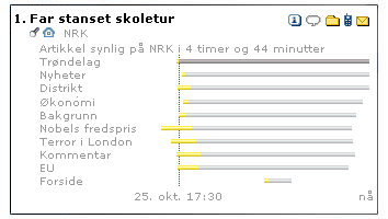 Artikkeleksponering på seksjoner
