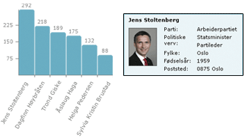 Politisk omtalebarometer
